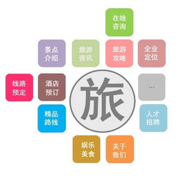 旅游出行App軟件開(kāi)發(fā) 如何為用戶(hù)提供個(gè)性化服務(wù)