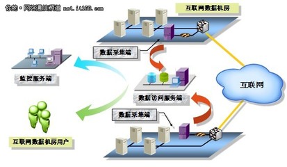 一種基于多階段資源感知的擁塞控制算法